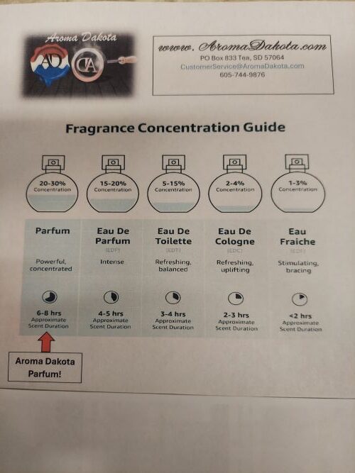 The L Factor Parfum - An Aroma Dakota Original image 3